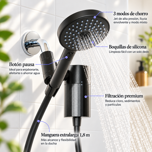 Sasancare - Cabezal de Ducha Filtrante