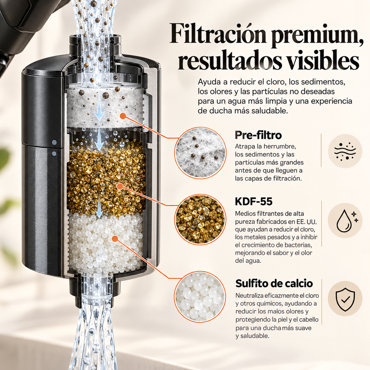 Sasancare - Cabezal de Ducha Filtrante